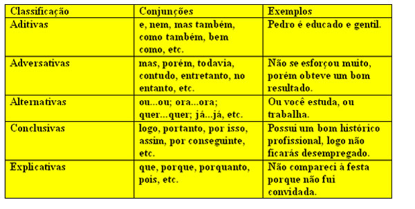 Linguativa - QUE: PRONOME ou CONJUNÇÃO?