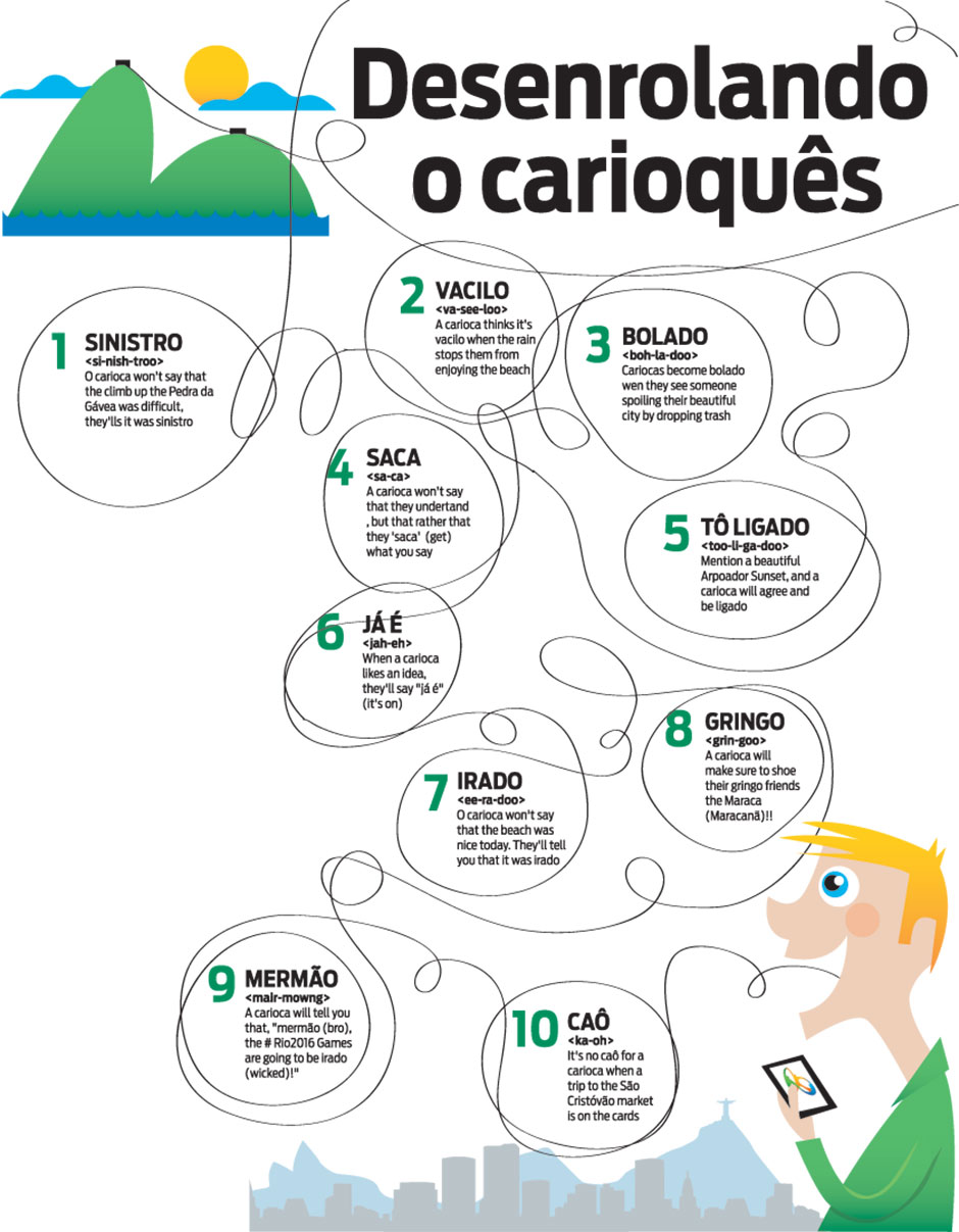 O falar carioca ensinado via internet - O nosso idioma - Ciberdúvidas da  Língua Portuguesa