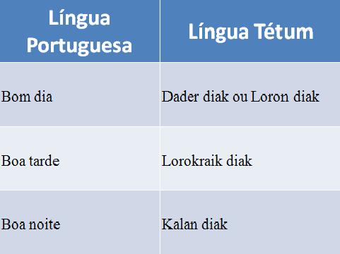 Timor e a língua portuguesa - Lusofonias - Ciberdúvidas da Língua Portuguesa
