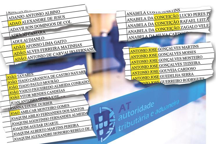 Erros de português na lista do Fisco escondem calotes