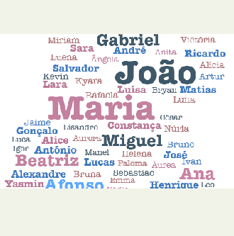 Os nomes mais populares de 2016 em Portugal:<br> Santiago destrona João num país de Marias