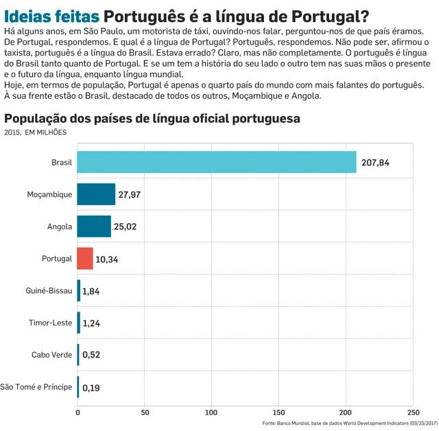 Ensinar português como segunda língua