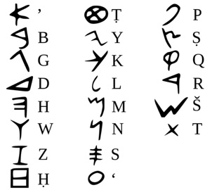Quem inventou o nosso alfabeto?