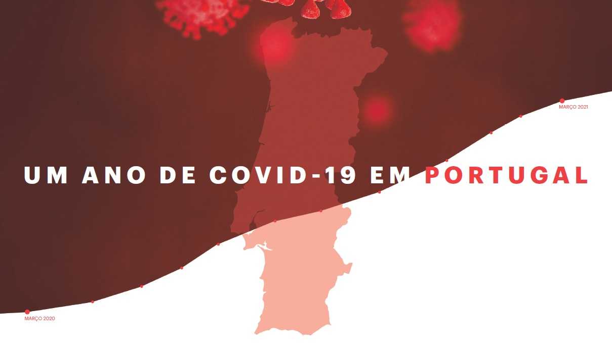 Um ano de coronavírus em Portugal, a época do antropoceno, sentidos da eutanásia e a pronúncia de Camp Nou