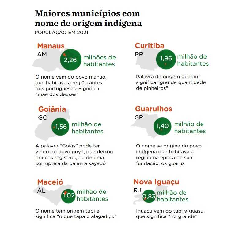 115+ nomes indígenas e seus significados