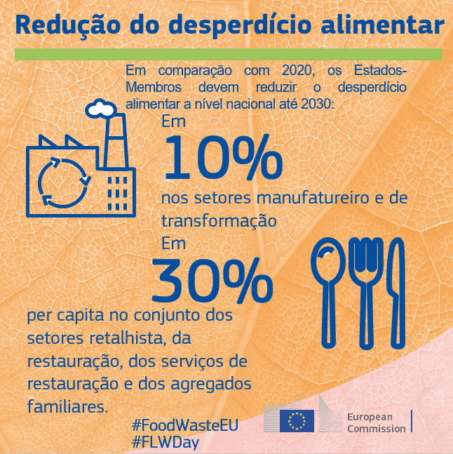 Reduzir (o desperdício), tão/tanto em construção comparativa, usos e etimologia de sic e a variedade europeia vs. a brasileira